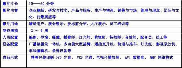 企業專題片制作全流程與收費標準詳解