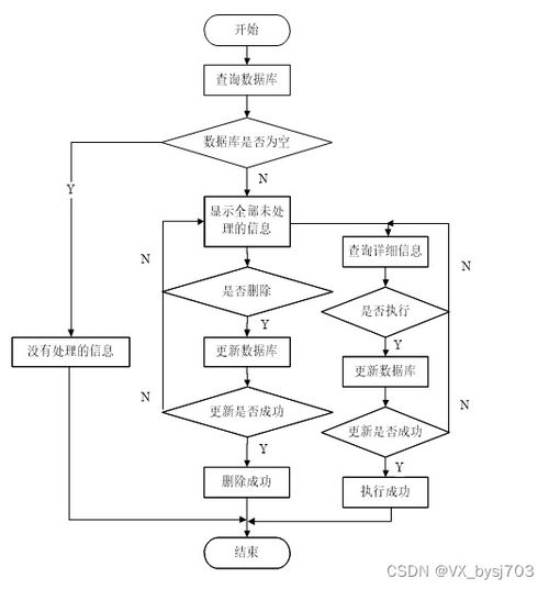 基于SpringBoot的心理健康線上咨詢(xún)系統(tǒng)設(shè)計(jì)與實(shí)現(xiàn)